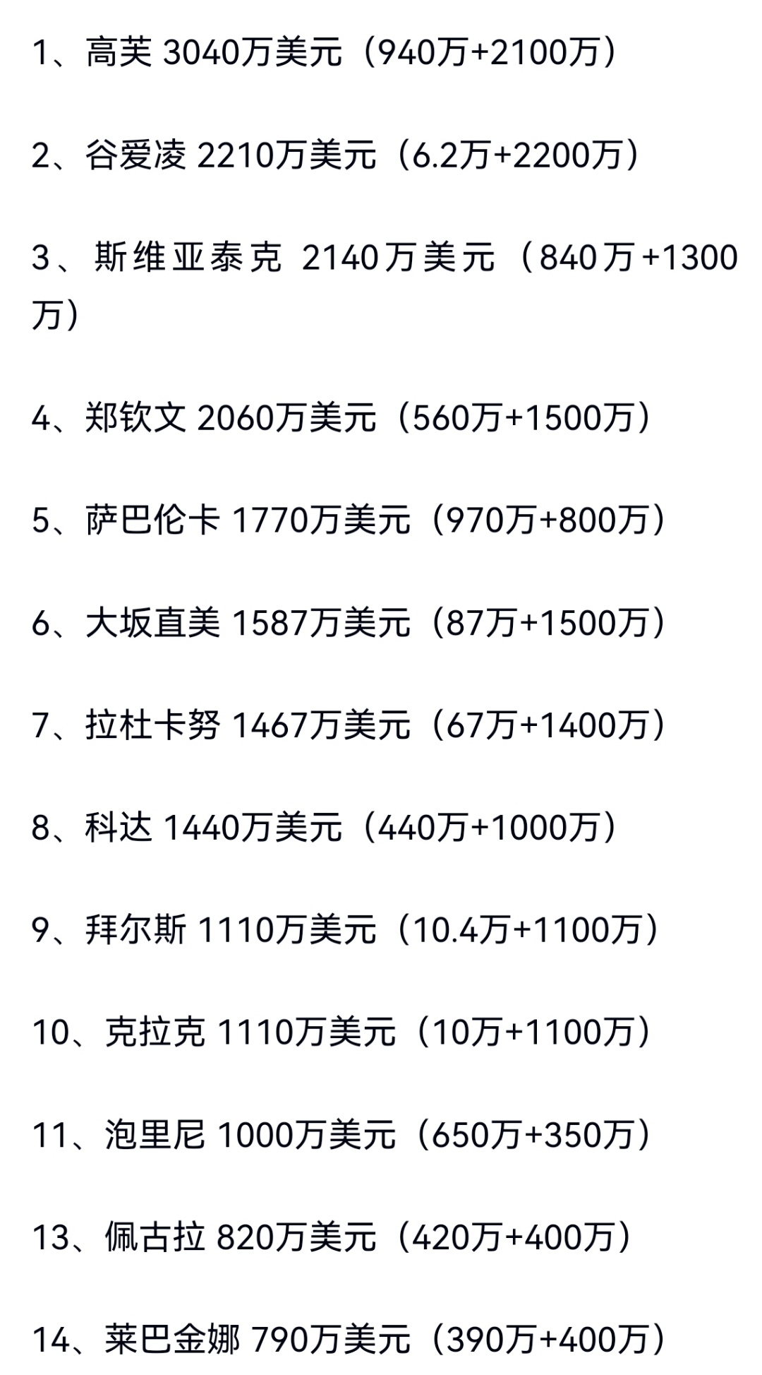 详细阅读:中国运动品收入排行(中国运动品收入排行榜) 中国运动品收入排行(中国运动品收入排行榜)
